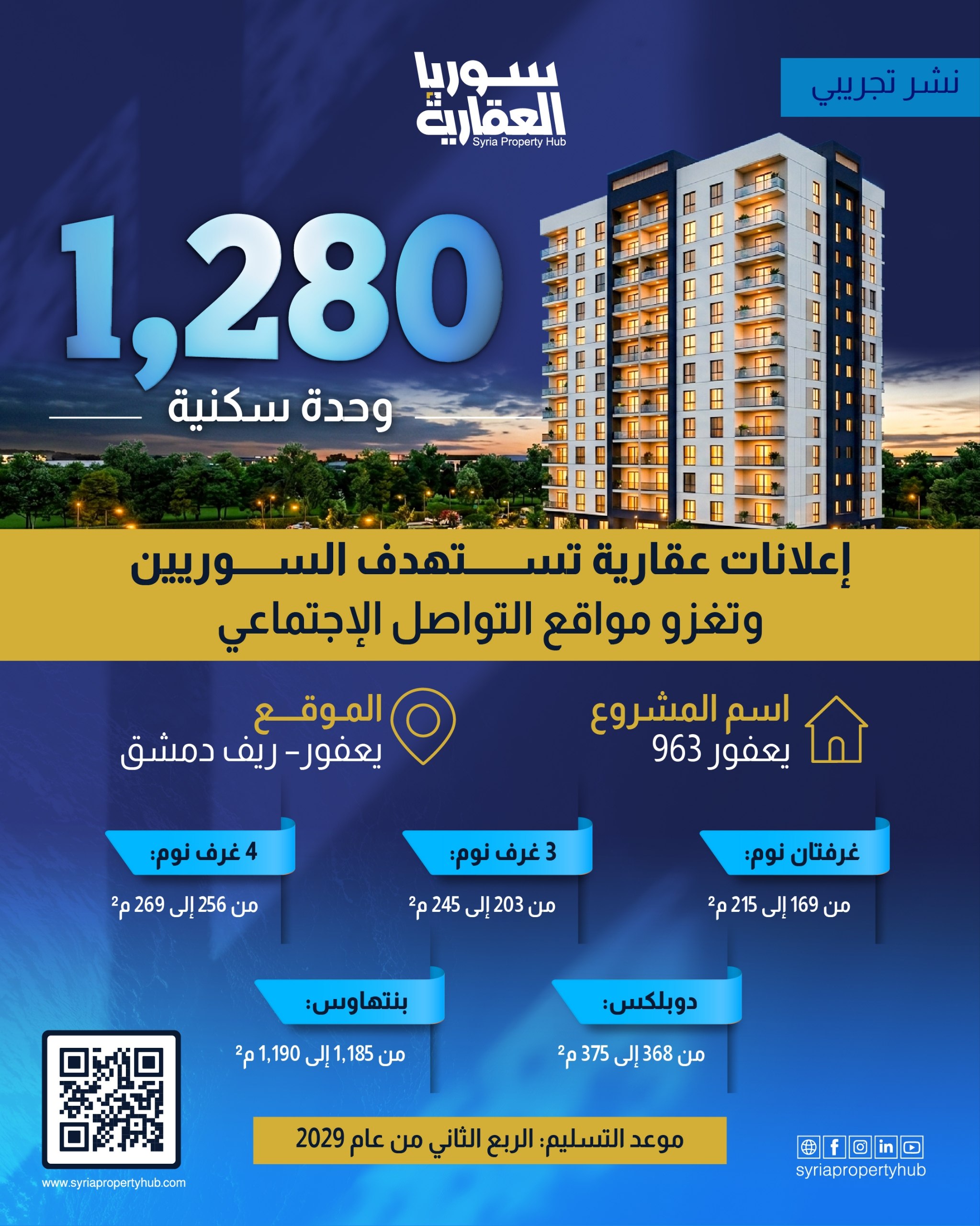 1,280 وحدة سكنية تضع يعفور في صدارة المشهد العقاري