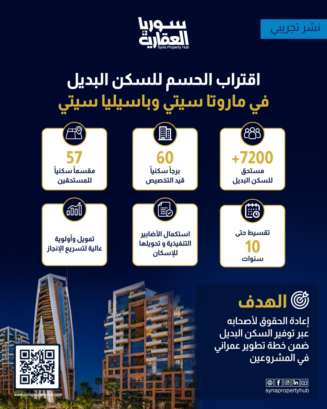 تسريع إجراءات السكن البديل لـ 7200 مستحق في “ماروتا” و”باسيليا سيتي”